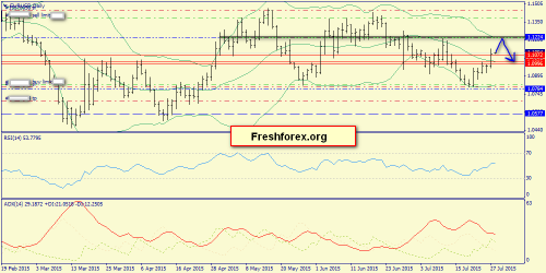 forex-trend-28072015-1.png
