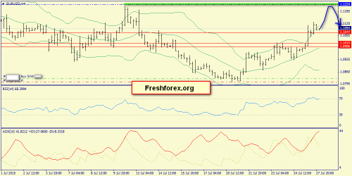 forex-trend-28072015-2.png
