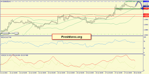 forex-trend-28072015-3.png
