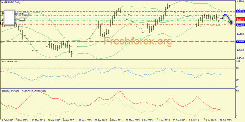 forex-trend-28072015-4.png