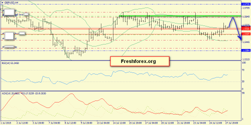 forex-trend-28072015-5.png