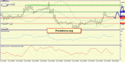 forex-trend-28072015-6.png