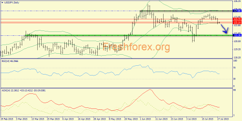 forex-trend-28072015-7.png