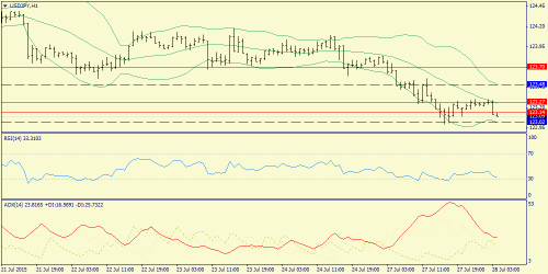 forex-trend-28072015-9.png