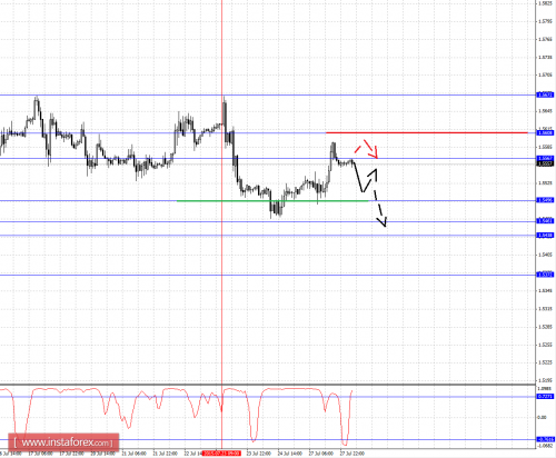 forex-fractal-analysis-28072015-2.png