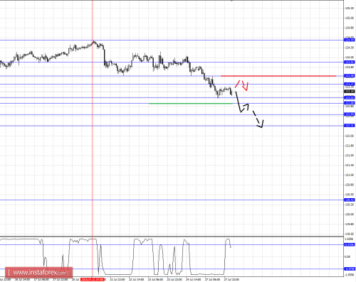 forex-fractal-analysis-28072015-4.png