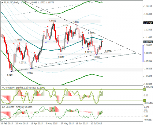 forex-eurusd-28072015-2.png