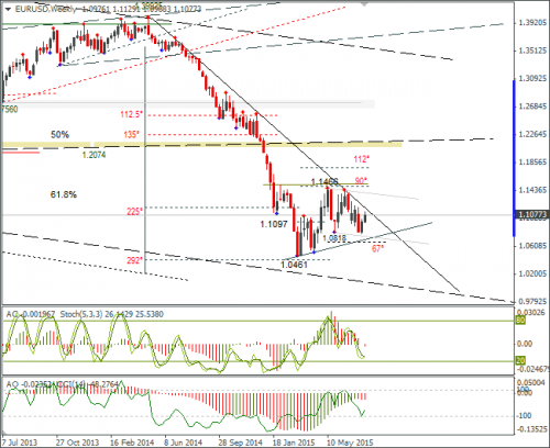 forex-eurusd-28072015-3.png