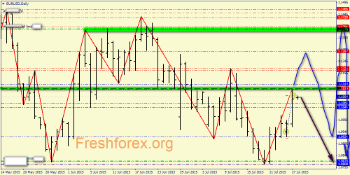 forex-price-action-28072015-1.png