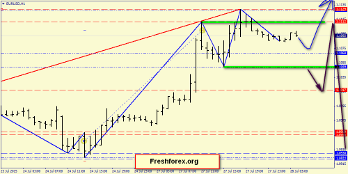 forex-price-action-28072015-2.png