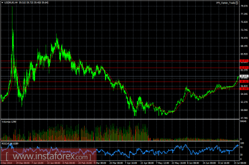 forex-ruble-28-07-2015.png