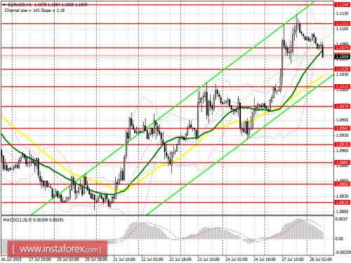 forex-prognosis-28072015.png