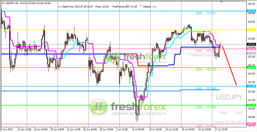 forex-trading-28072015-3.png