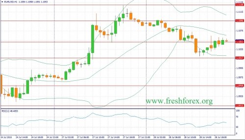 forex-fundamental-analysis-29072015-1.jpg
