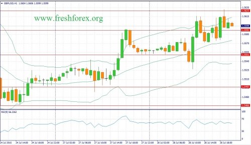forex-fundamental-analysis-29072015-2.jpg