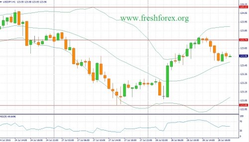 forex-fundamental-analysis-29072015-3.jpg