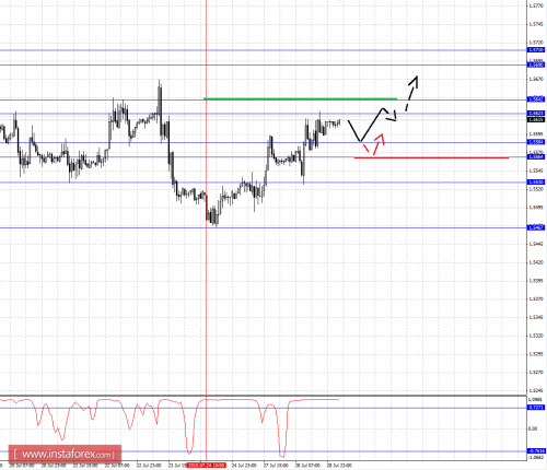 forex-fractal-analysis-29072015-2.png