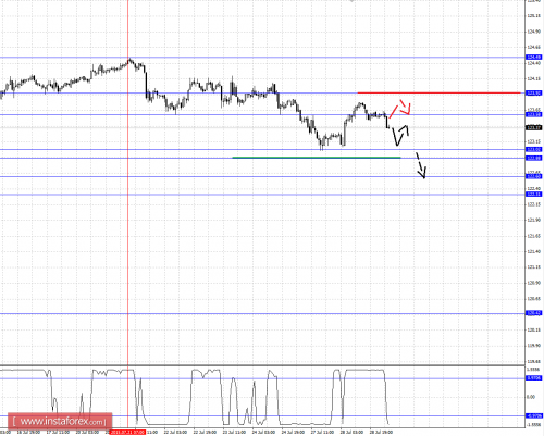 forex-fractal-analysis-29072015-4.png