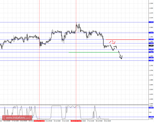 forex-fractal-analysis-29072015-5.png