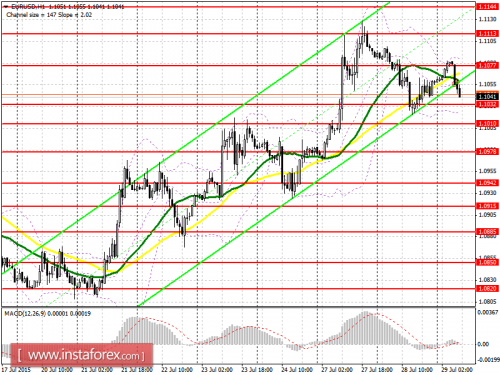 forex-prognosis-29072015.png