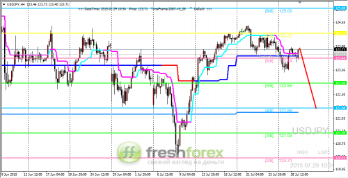 forex-trading-29072015-3.png