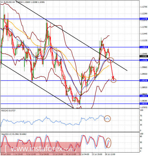 forex-analysis-29072015-1.png