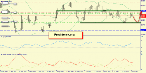 forex-trend-29072015-1.png