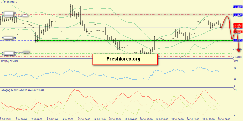 forex-trend-29072015-2.png