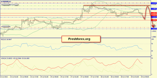 forex-trend-29072015-3.png