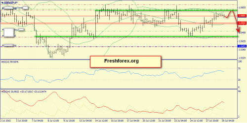 forex-trend-29072015-5.png