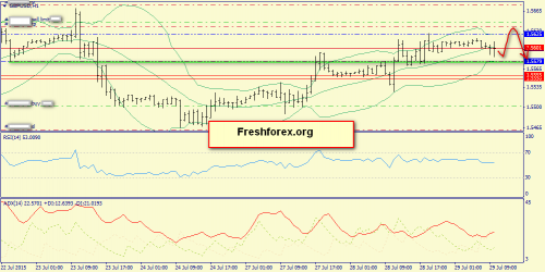 forex-trend-29072015-6.png