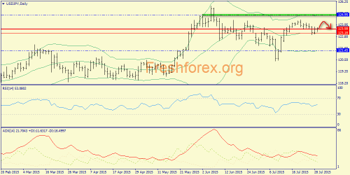 forex-trend-29072015-7.png