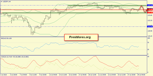 forex-trend-29072015-8.png