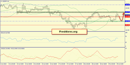 forex-trend-29072015-9.png