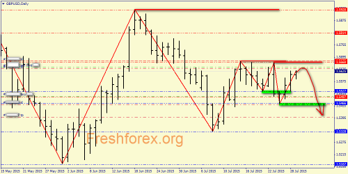 forex-price-action-29072015-3.png