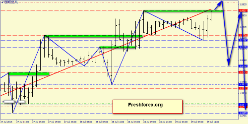 forex-price-action-29072015-4.png