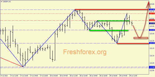 forex-price-action-29072015-6.png