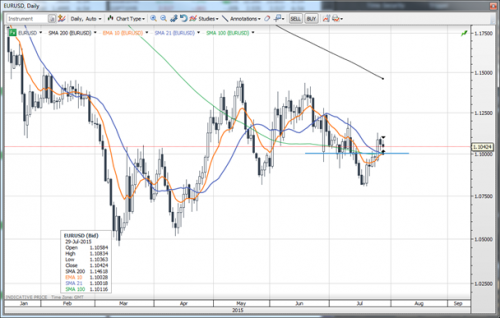 forex-saxobank-29072015-2.png