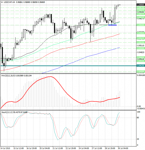 forex-analysis-usdchf-30072015.jpg