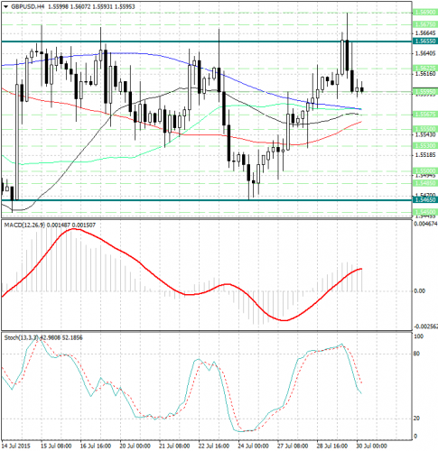 forex-analysis-gbpusd-30072015.jpg