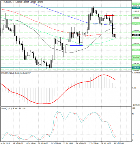 forex-analysis-eurusd-30072015.jpg