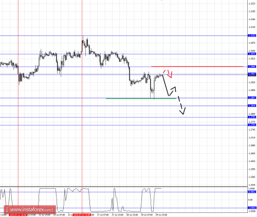 forex-fractal-analysis-30072015-5.png