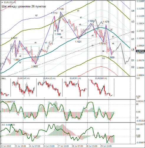 forex-eurusd-30072015-1.png