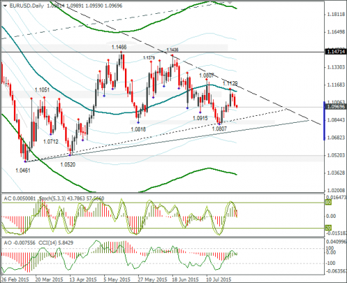 forex-eurusd-30072015-2.png