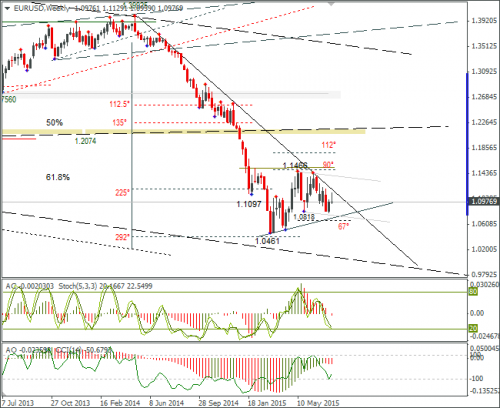 forex-eurusd-30072015-3.png