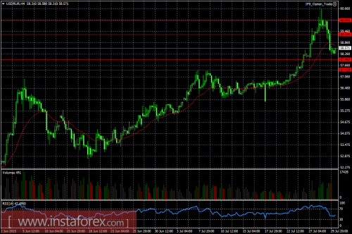 forex-ruble-30-07-2015.png