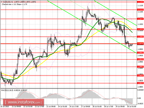forex-prognosis-30072015.png
