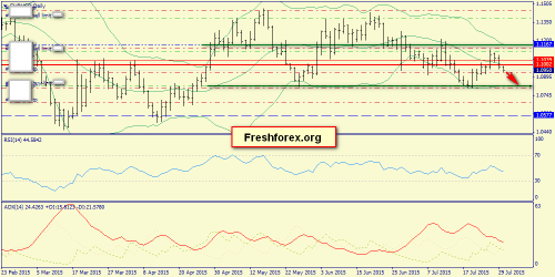 forex-trend-30072015-1.png