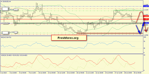 forex-trend-30072015-2.png