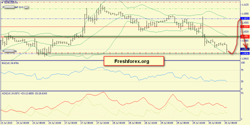 forex-trend-30072015-3.png